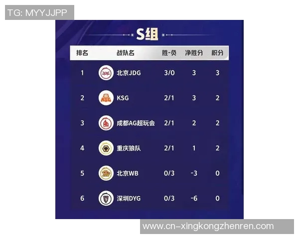 2026电竞新闻S15英雄联盟赛事中LNG战队强势崛起荣登第三名配合排行榜